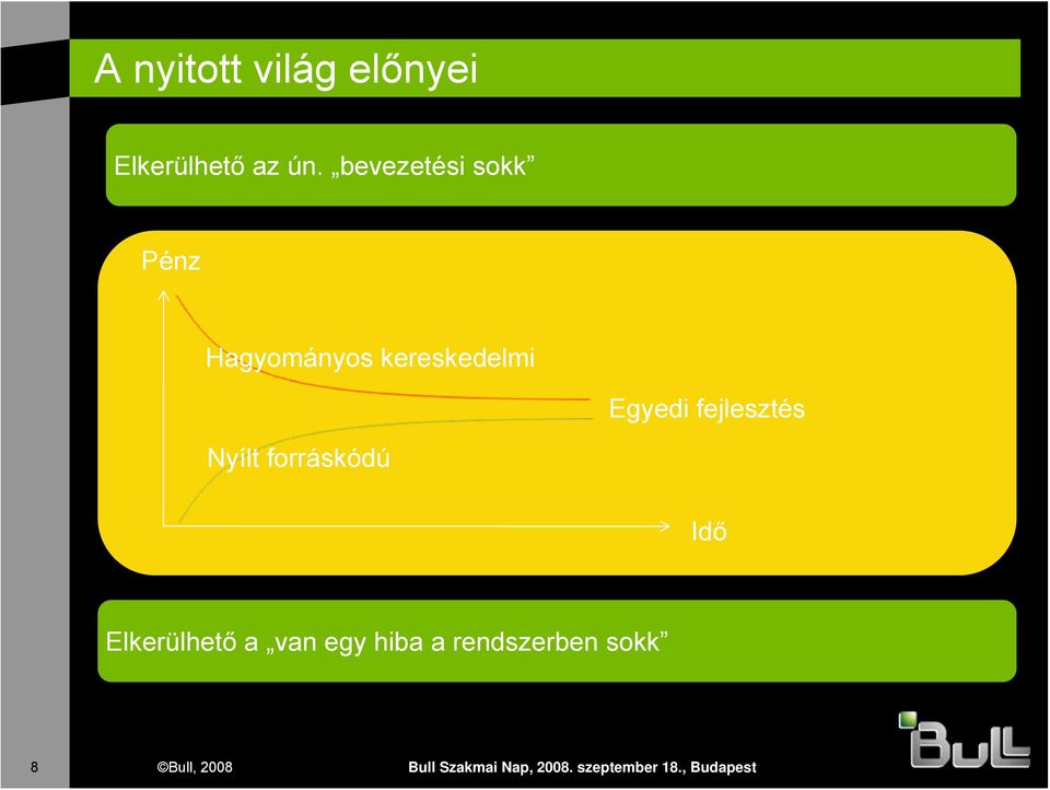 fejlesztés Nyílt forráskódú Idő Elkerülhető a van egy hiba