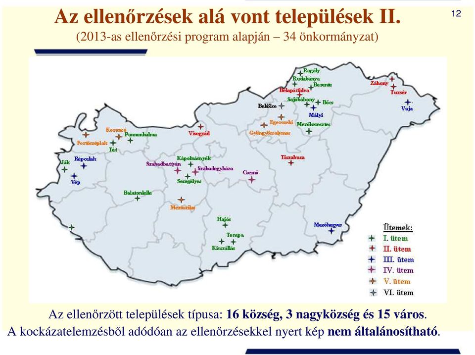 ellenőrzött települések típusa: 16 község, 3 nagyközség és 15