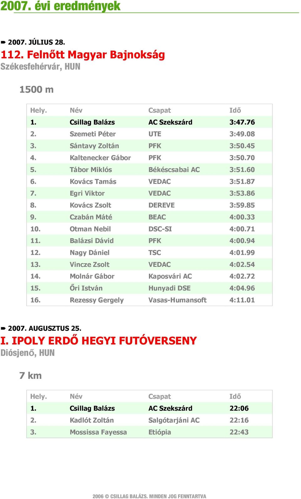 Otman Nebil DSC-SI 4:00.71 11. Balázsi Dávid PFK 4:00.94 12. Nagy Dániel TSC 4:01.99 13. Vincze Zsolt VEDAC 4:02.54 14. Molnár Gábor Kaposvári AC 4:02.72 15. Őri István Hunyadi DSE 4:04.96 16.