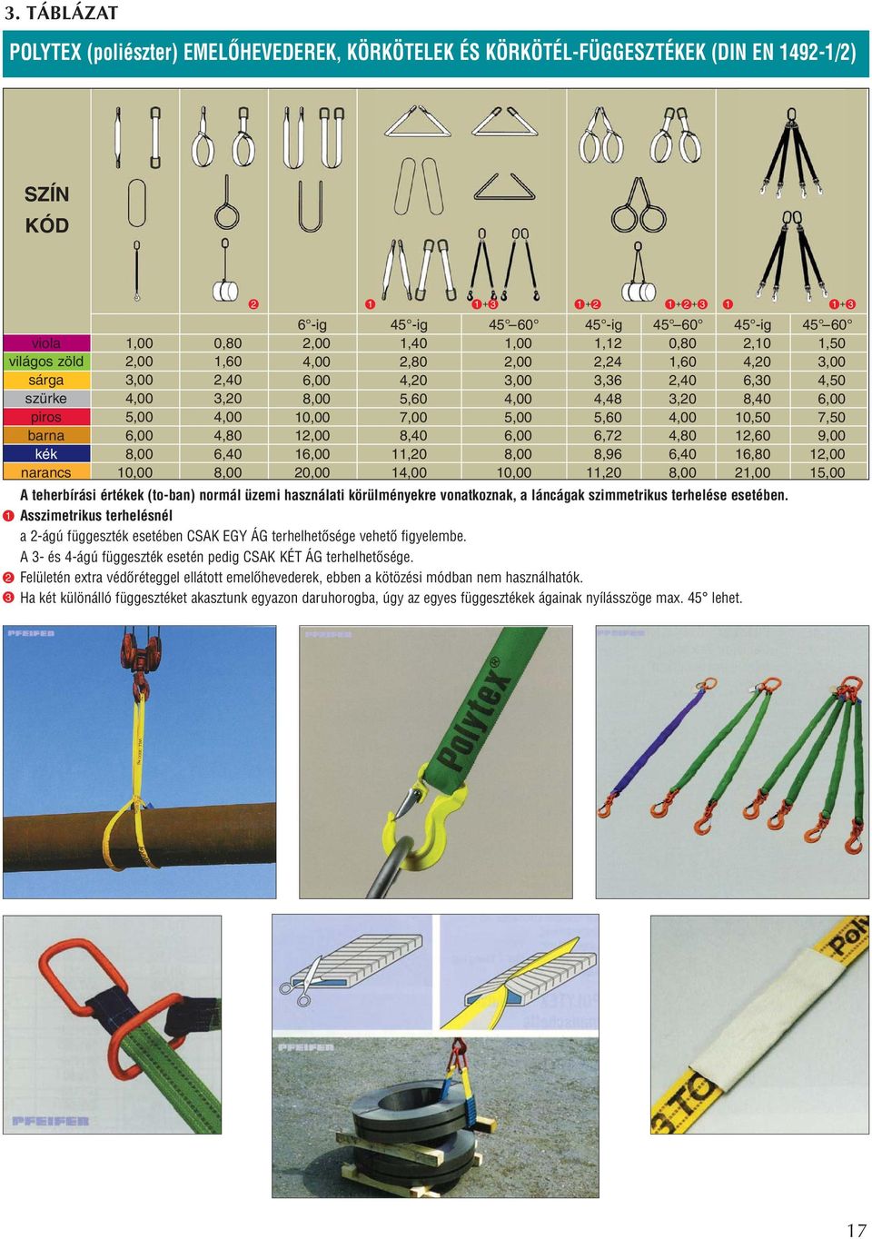 10,00 45 -ig 1,12 2,24 3,36 4,48 5,60 6,72 8,96 11,20 1 + 2 + 3 1 1 + 3 45 60 0,80 1,60 2,40 3,20 4,00 4,80 6,40 8,00 45 -ig 2,10 4,20 6,30 8,40 10,50 12,60 16,80 21,00 A teherbírási értékek (to-ban)
