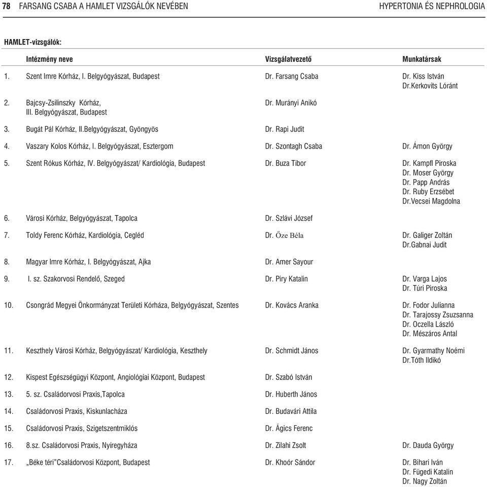 Vaszary Kolos Kórház, I. Belgyógyászat, Esztergom Dr. Szontagh Csaba Dr. Ámon György 5. Szent Rókus Kórház, IV. Belgyógyászat/ Kardiológia, Budapest Dr. Buza Tibor Dr. Kampfl Piroska Dr.