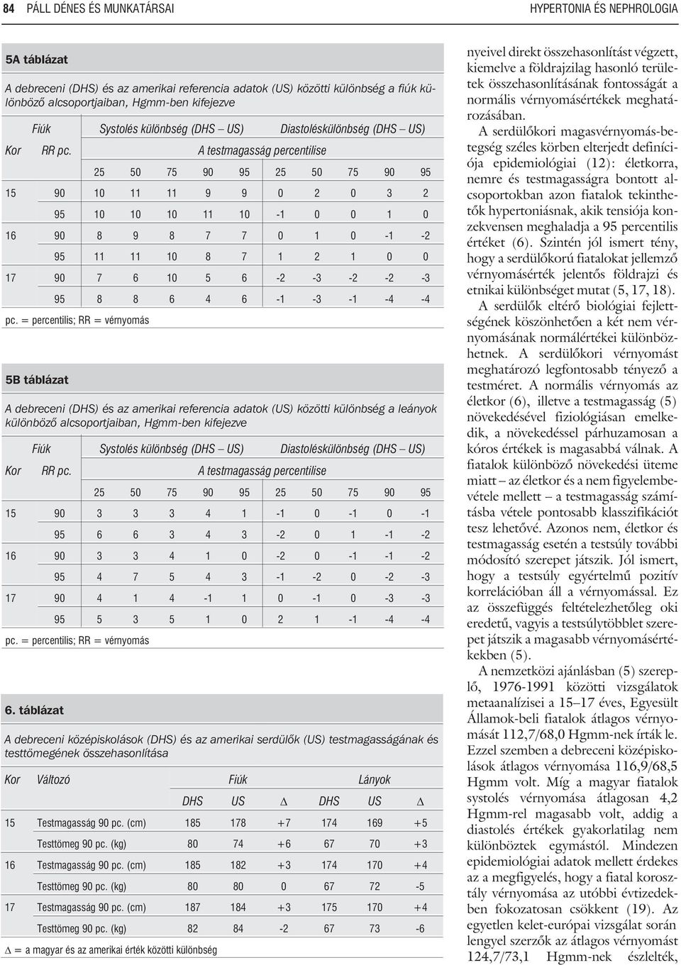 A testmagasság percentilise 5B táblázat A debreceni (DHS) és az amerikai referencia adatok (US) közötti különbség a leányok különbözõ alcsoportjaiban, Hgmm-ben kifejezve Fiúk  A testmagasság
