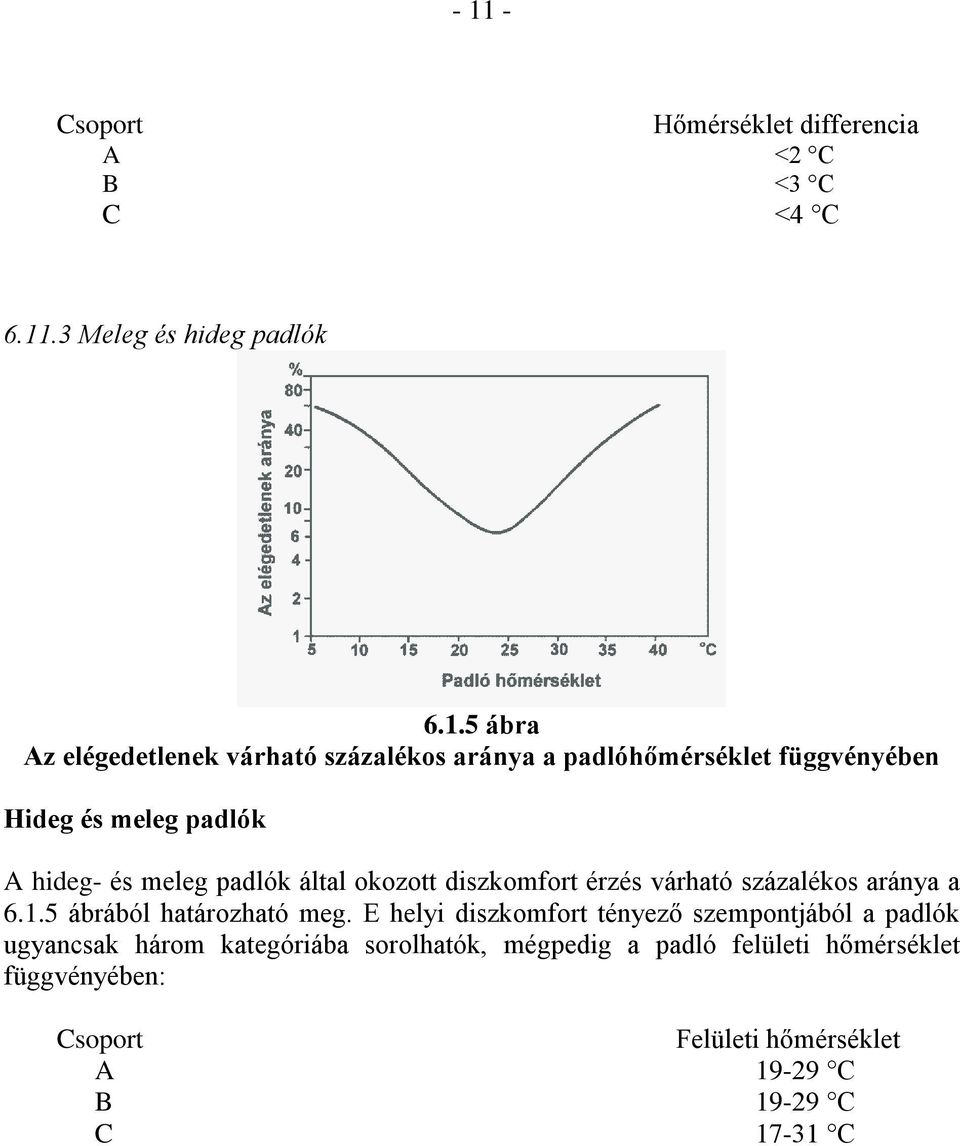 várható százalékos aránya a 6.1.5 ábrából határozható meg.