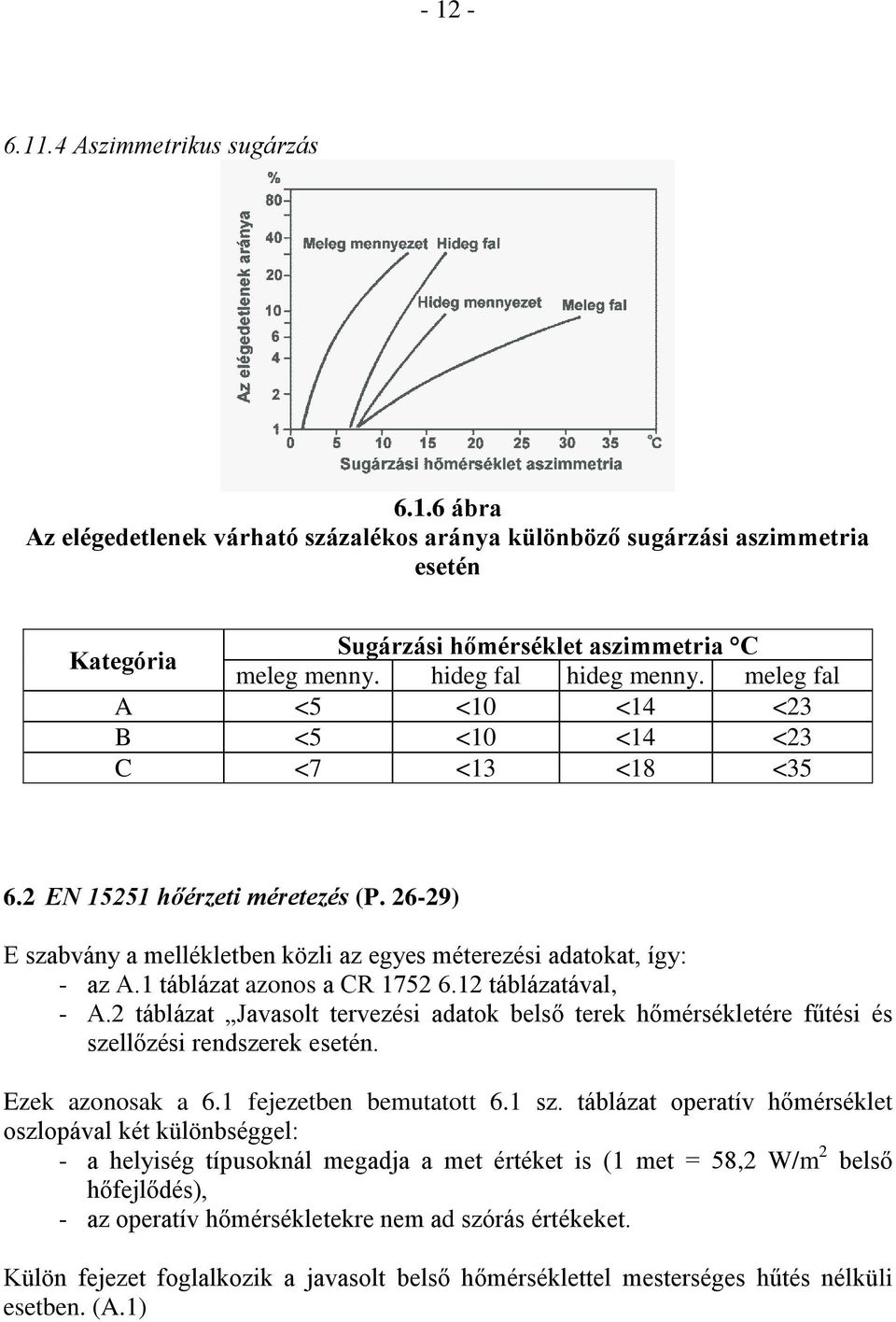 26-29) E szabvány a mellékletben közli az egyes méterezési adatokat, így: - az A.1 táblázat azonos a CR 1752 6.12 táblázatával, - A.