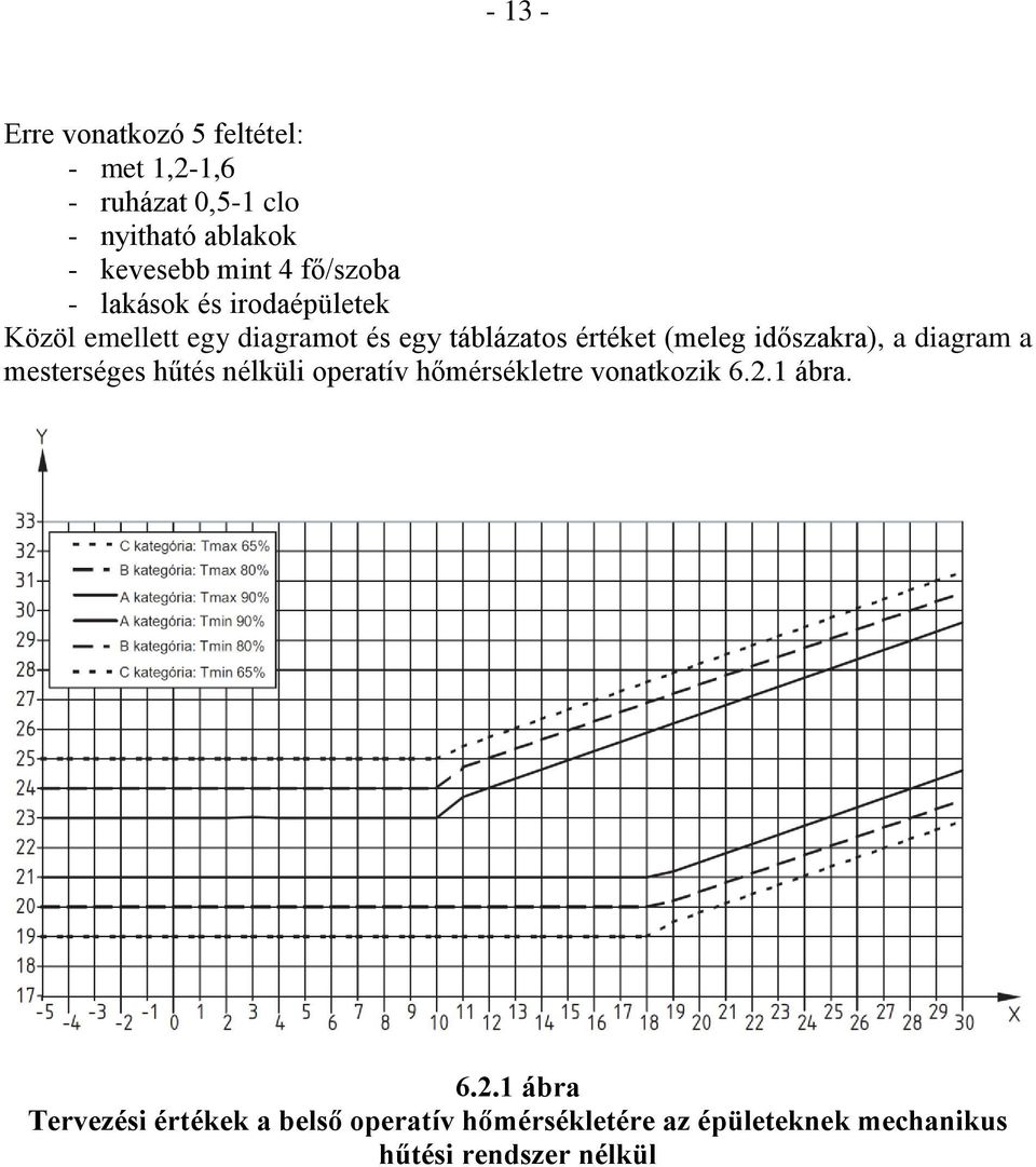 (meleg időszakra), a diagram a mesterséges hűtés nélküli operatív hőmérsékletre vonatkozik 6.2.1 ábra.