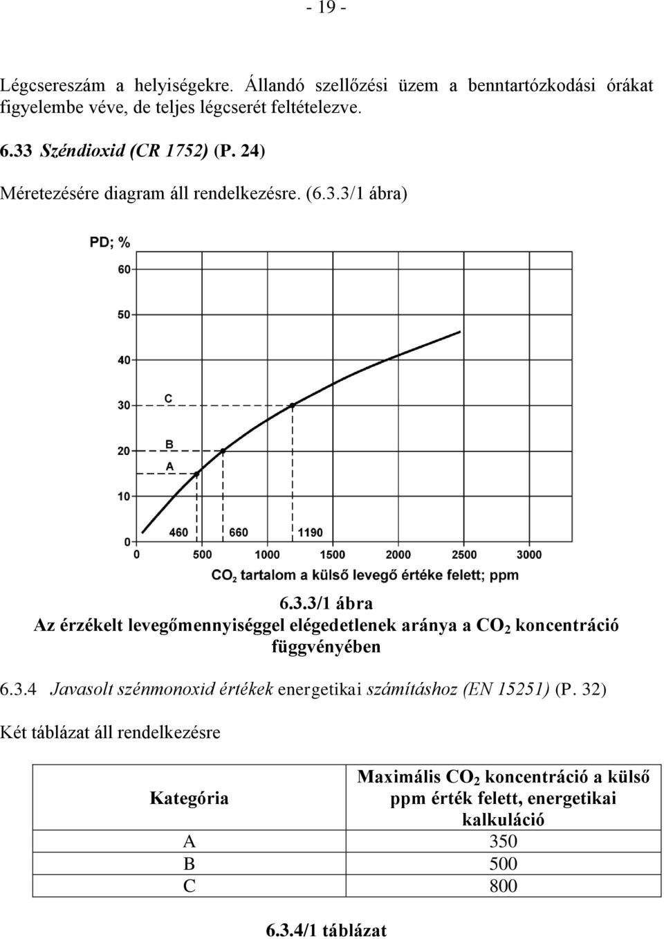 3.4 Javasolt szénmonoxid értékek energetikai számításhoz (EN 15251) (P.