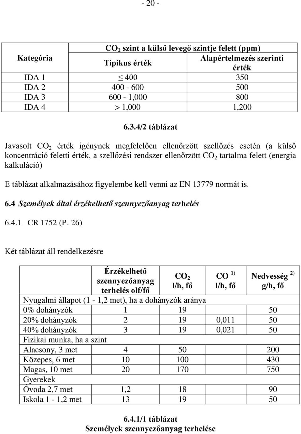 600-1,000 800 IDA 4 > 1,000 1,200 6.3.