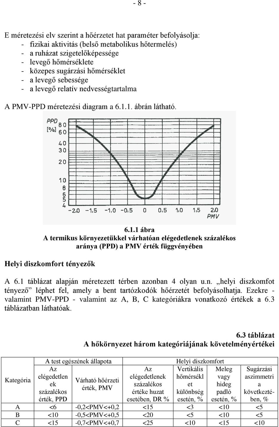 1. ábrán látható. 6.1.1 ábra A termikus környezetükkel várhatóan elégedetlenek százalékos aránya (PPD) a PMV érték függvényében Helyi diszkomfort tényezők A 6.