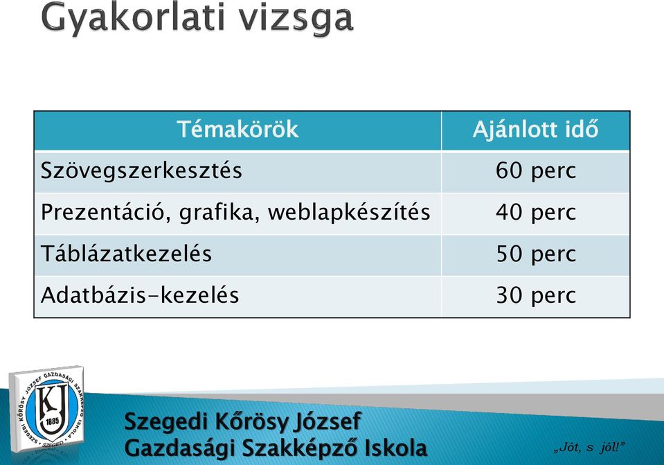 weblapkészítés Táblázatkezelés