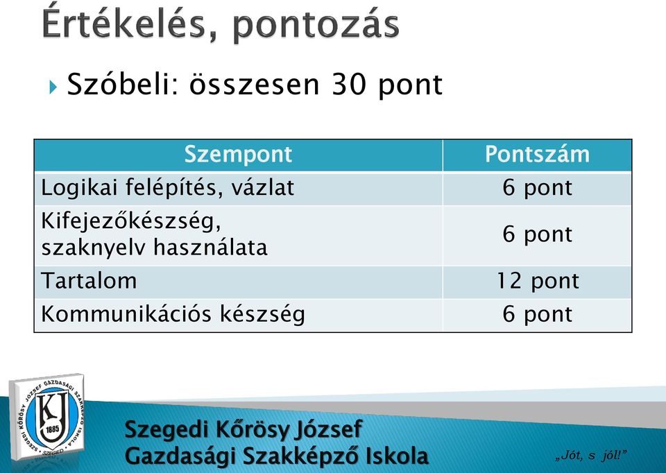 Kifejezőkészség, szaknyelv használata