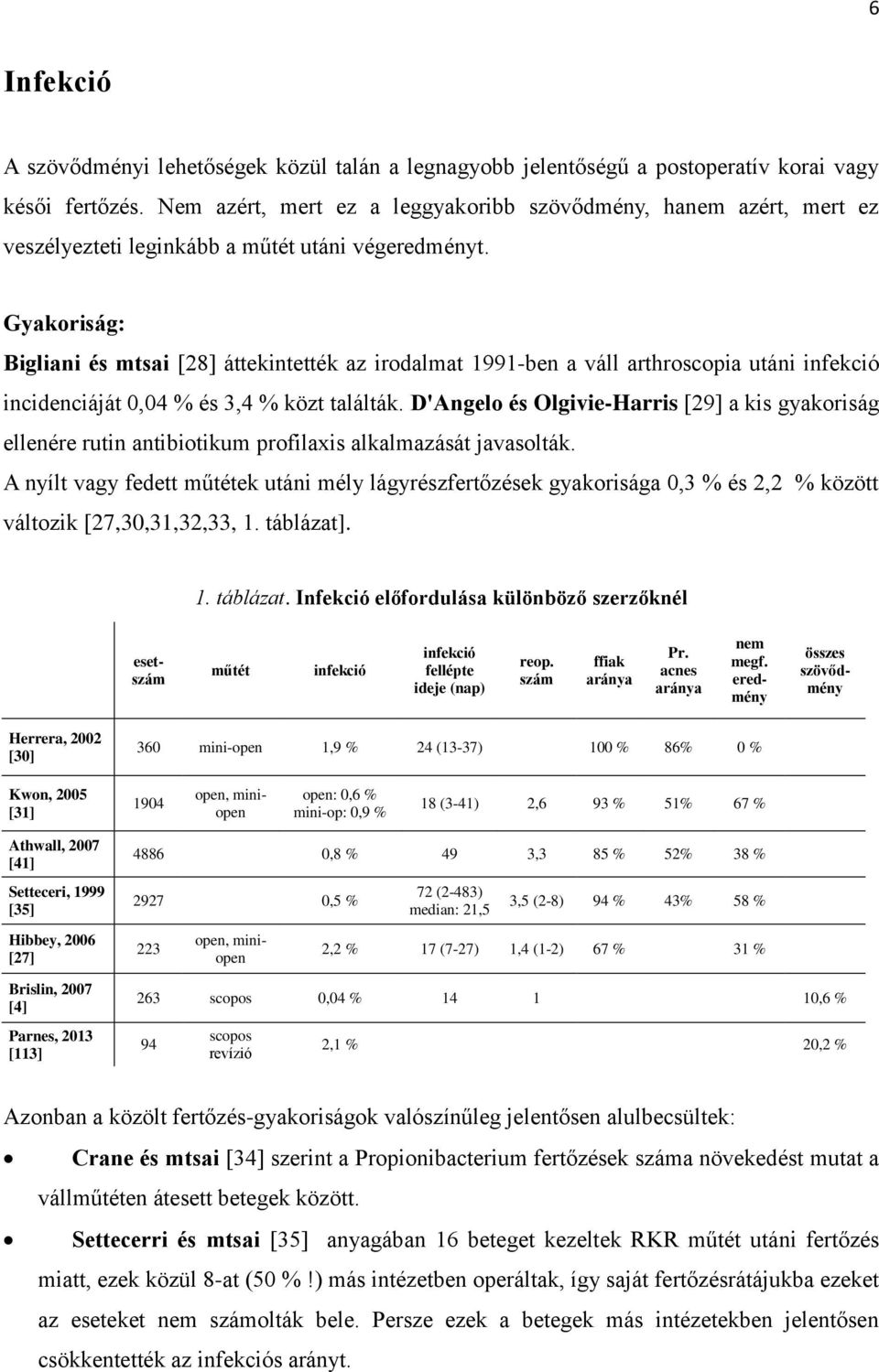 Gyakoriság: Bigliani és mtsai [28] áttekintették az irodalmat 1991-ben a váll arthroscopia utáni infekció incidenciáját 0,04 % és 3,4 % közt találták.