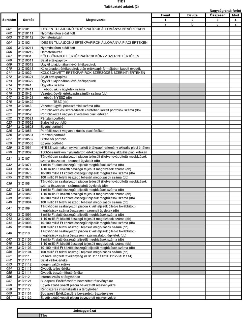 Saját értékpapírok 009 31D10312 Ügyfél tulajdonában lévő értékpapírok 010 31D10313 Kölcsönadott értékpapírok után értékpapír formájában kapott óvadék 011 31D1032 KÖLCSÖNVETT ÉRTÉKPAPÍROK SZERZŐDÉS