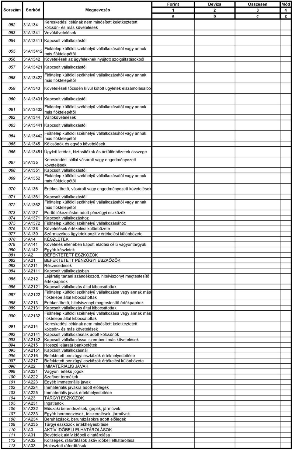 vállalkozásától vagy annak 058 31A13422 más fióktelepétől 059 31A1343 Követelések tőzsdén kívül kötött ügyletek elszámolásaiból Forint Deviza Összesen 1 2 3 4 a b c z 060 31A13431 Kapcsolt