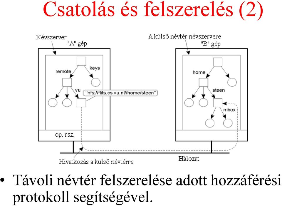 felszerelése adott