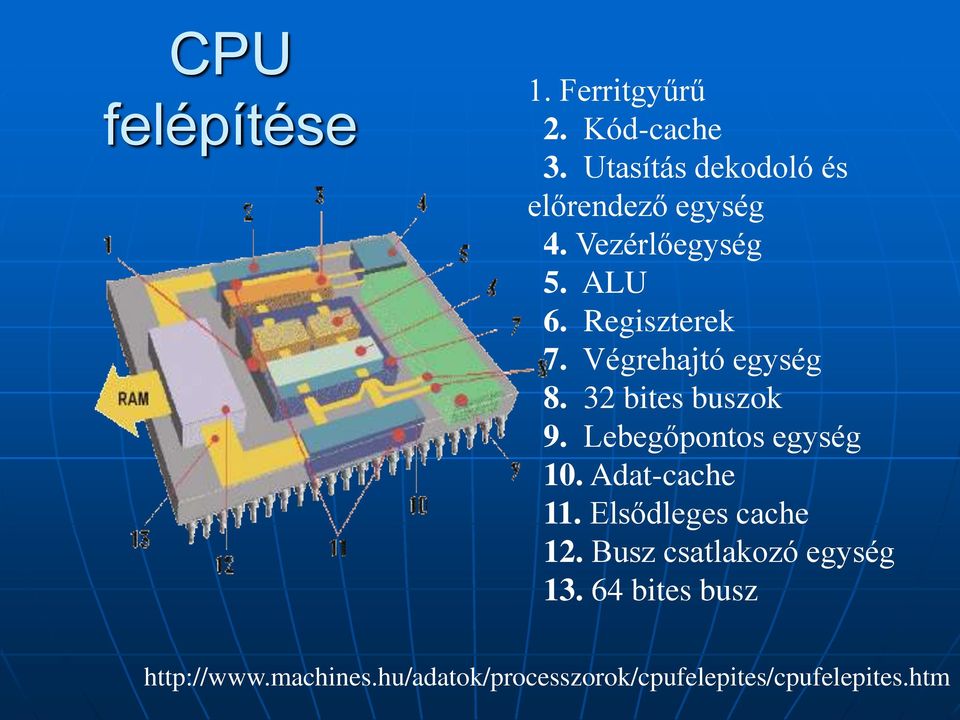 Végrehajtó egység 8. 32 bites buszok 9. Lebegőpontos egység 10. Adat-cache 11.