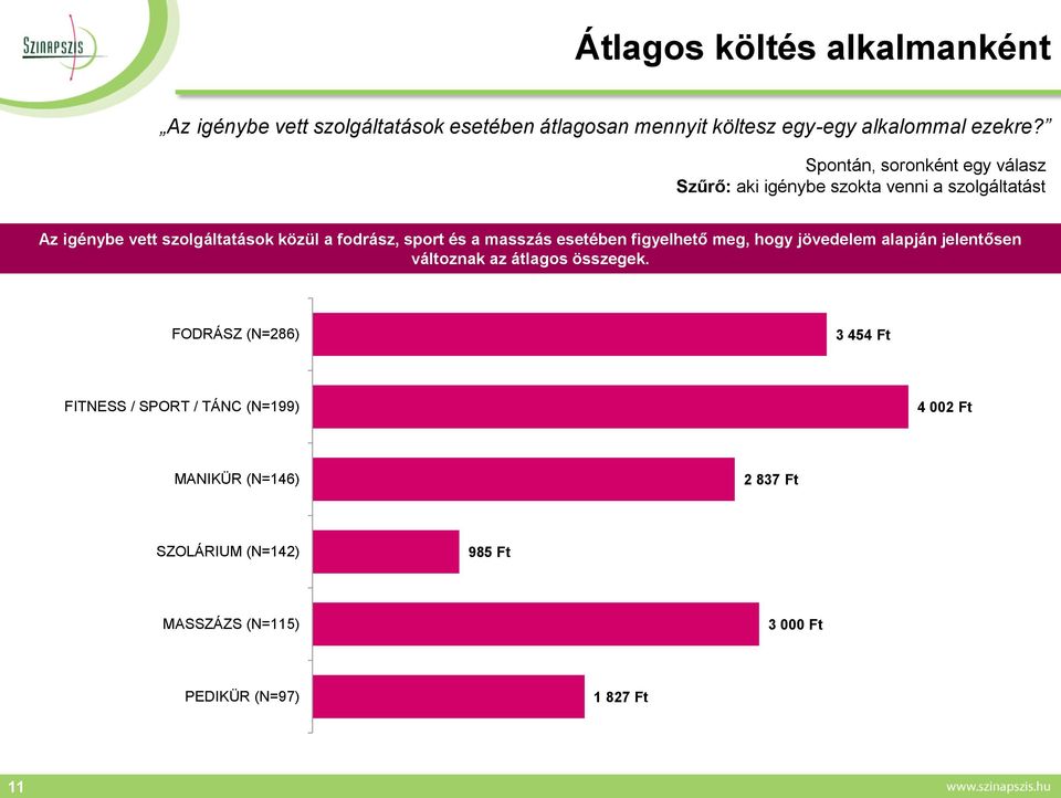 sport és a masszás esetében figyelhető meg, hogy jövedelem alapján jelentősen változnak az átlagos összegek.