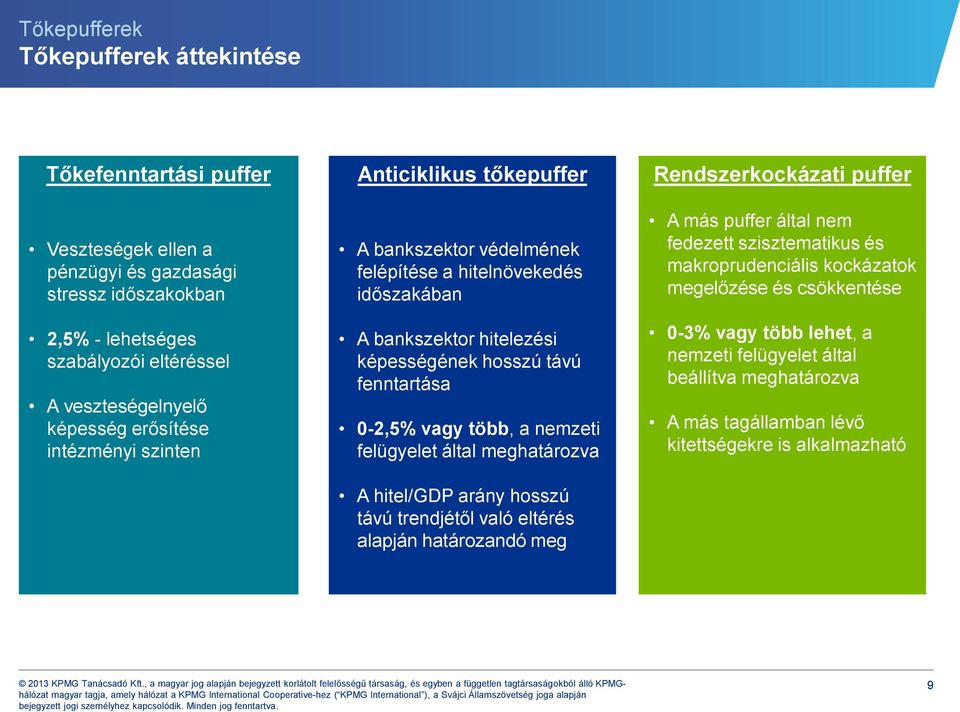 0-2,5% vagy több, a nemzeti felügyelet által meghatározva A hitel/gdp arány hosszú távú trendjétől való eltérés alapján határozandó meg Rendszerkockázati puffer A más puffer által nem