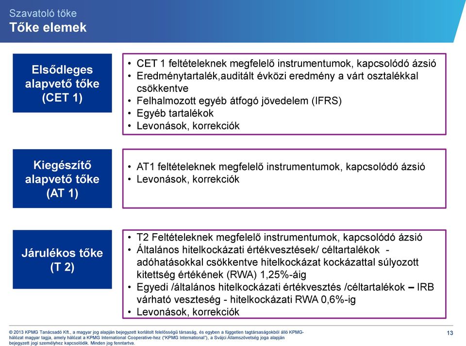 Levonások, korrekciók Járulékos tőke (T 2) T2 Feltételeknek megfelelő instrumentumok, kapcsolódó ázsió Általános hitelkockázati értékvesztések/ céltartalékok - adóhatásokkal csökkentve