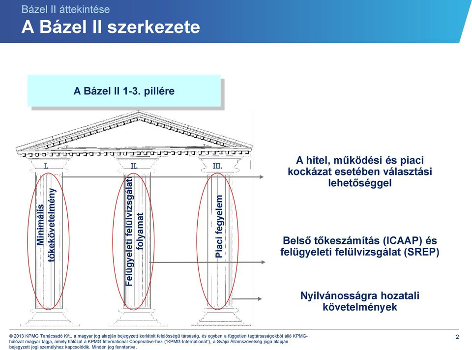 A hitel, működési és piaci kockázat esetében választási lehetőséggel Belső