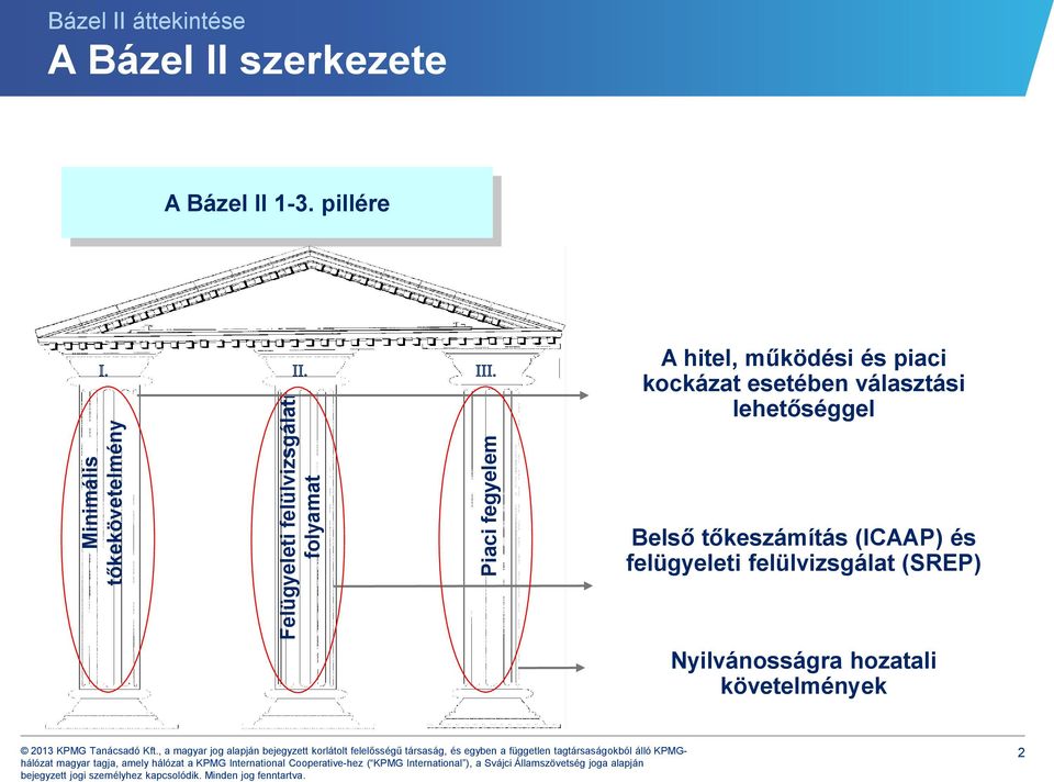 A hitel, működési és piaci kockázat esetében választási lehetőséggel Belső