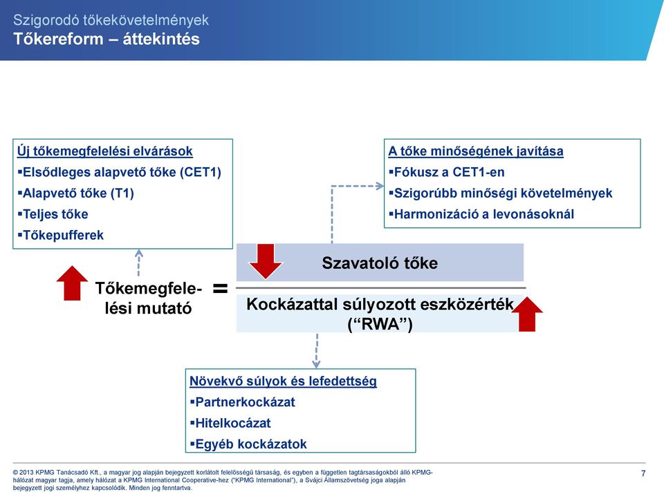 minőségének javítása Fókusz a CET1-en Szigorúbb minőségi követelmények Harmonizáció a levonásoknál