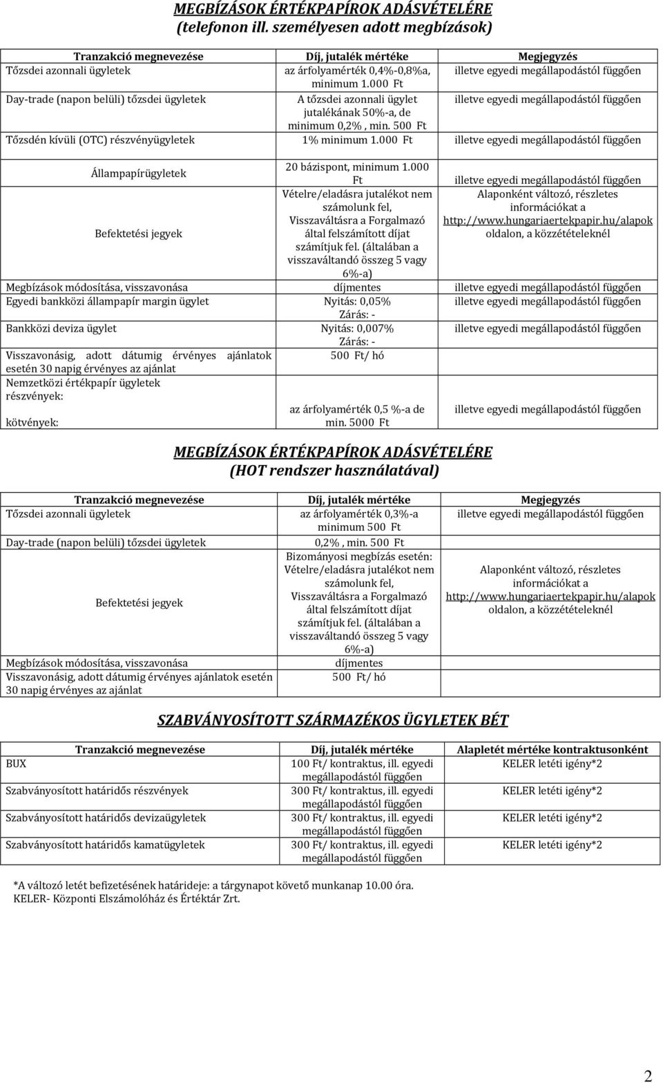 000 Ft illetve egyedi Állampapírügyletek 20 bázispont, minimum 1.