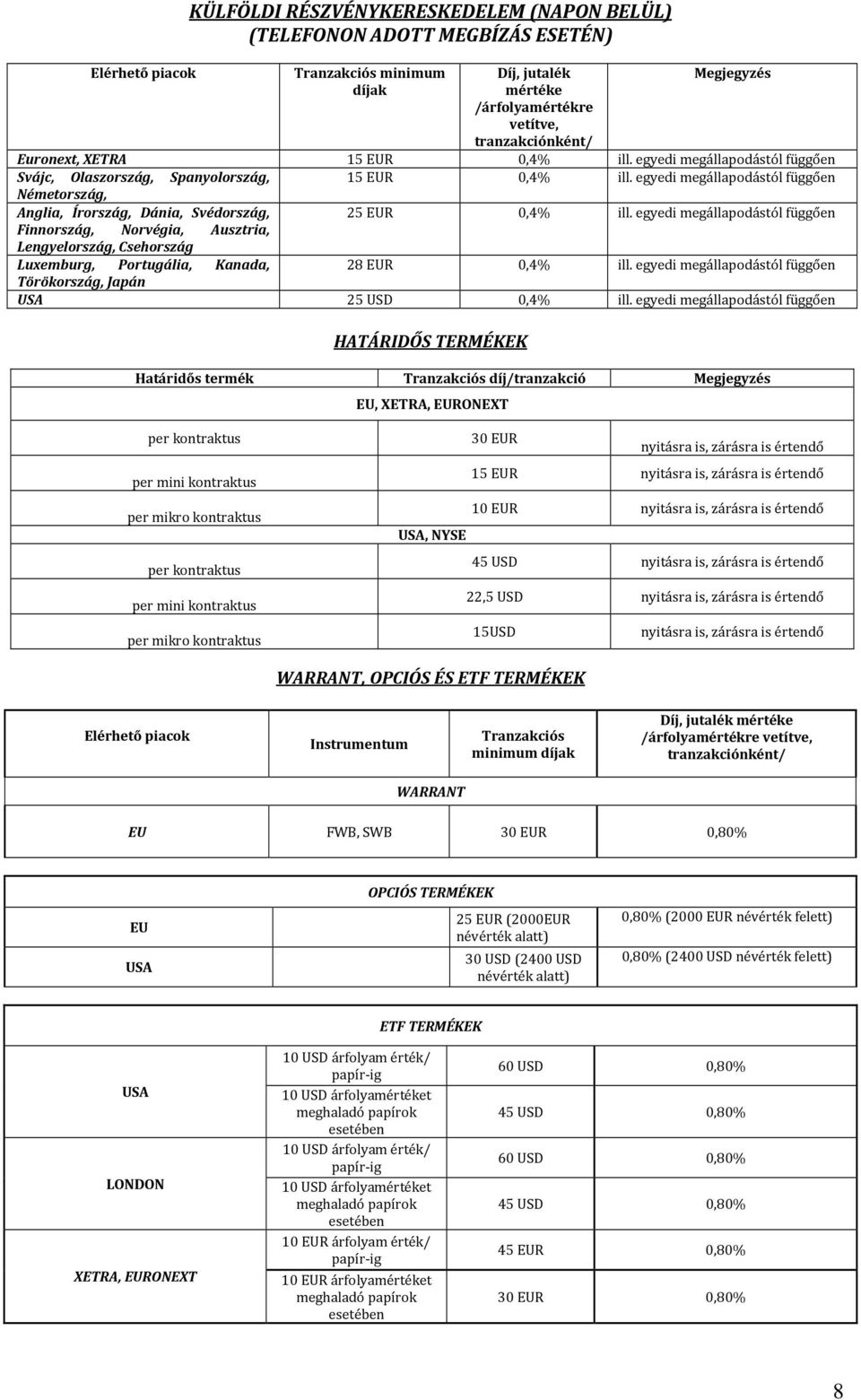 egyedi Finnország, Norvégia, Ausztria, Lengyelország, Csehország Luxemburg, Portugália, Kanada, 28 EUR 0,4% ill. egyedi Törökország, Japán USA 25 USD 0,4% ill.