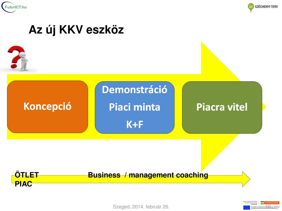 management coaching
