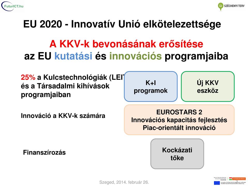 programjaiban K+I programok Új KKV eszköz Innováció a KKV-k számára EUROSTARS 2 Innovációs
