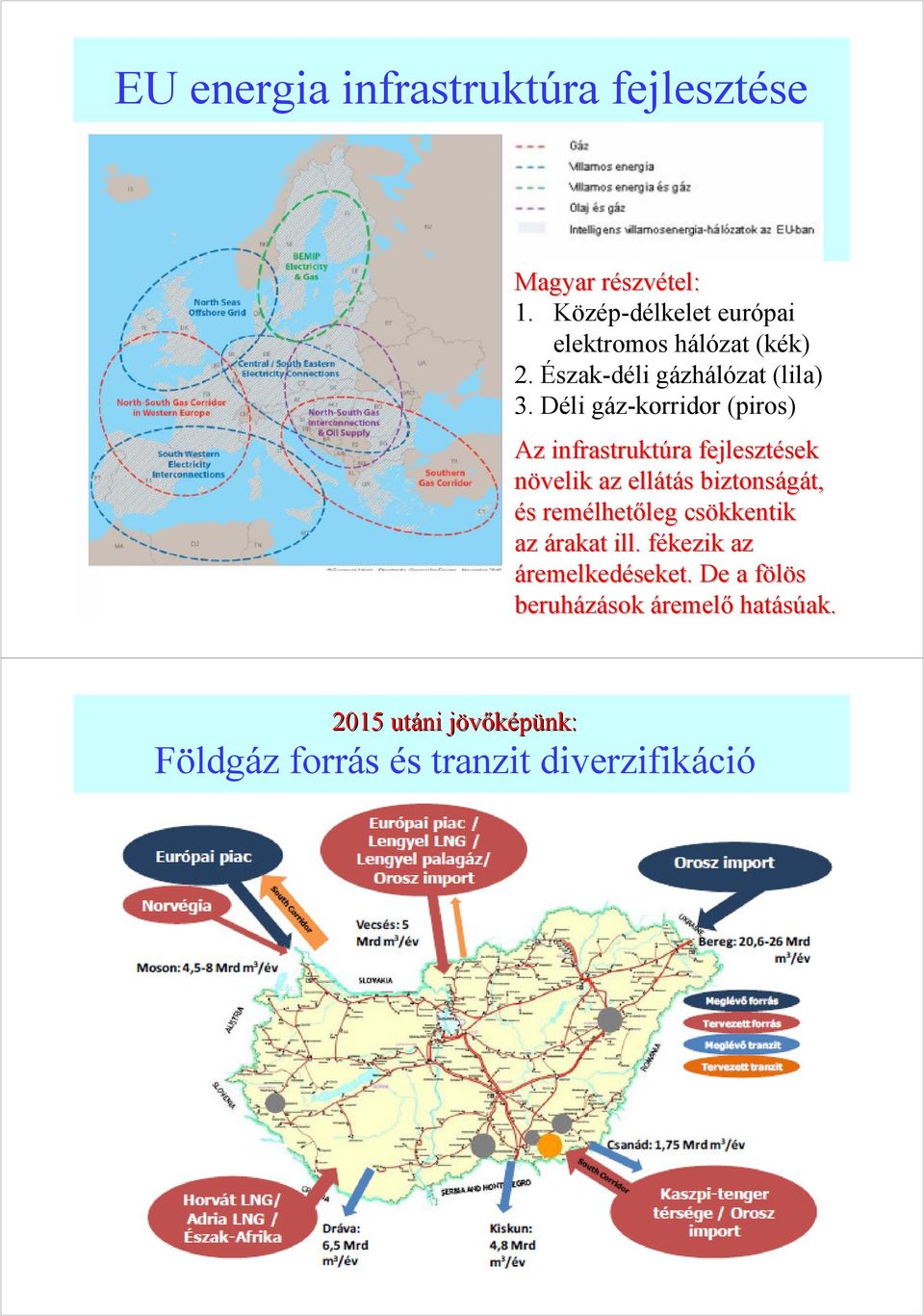 Déli gáz-korridor (piros) Az infrastruktúra fejlesztések növelik az ellátás biztonságát, és remélhetőleg