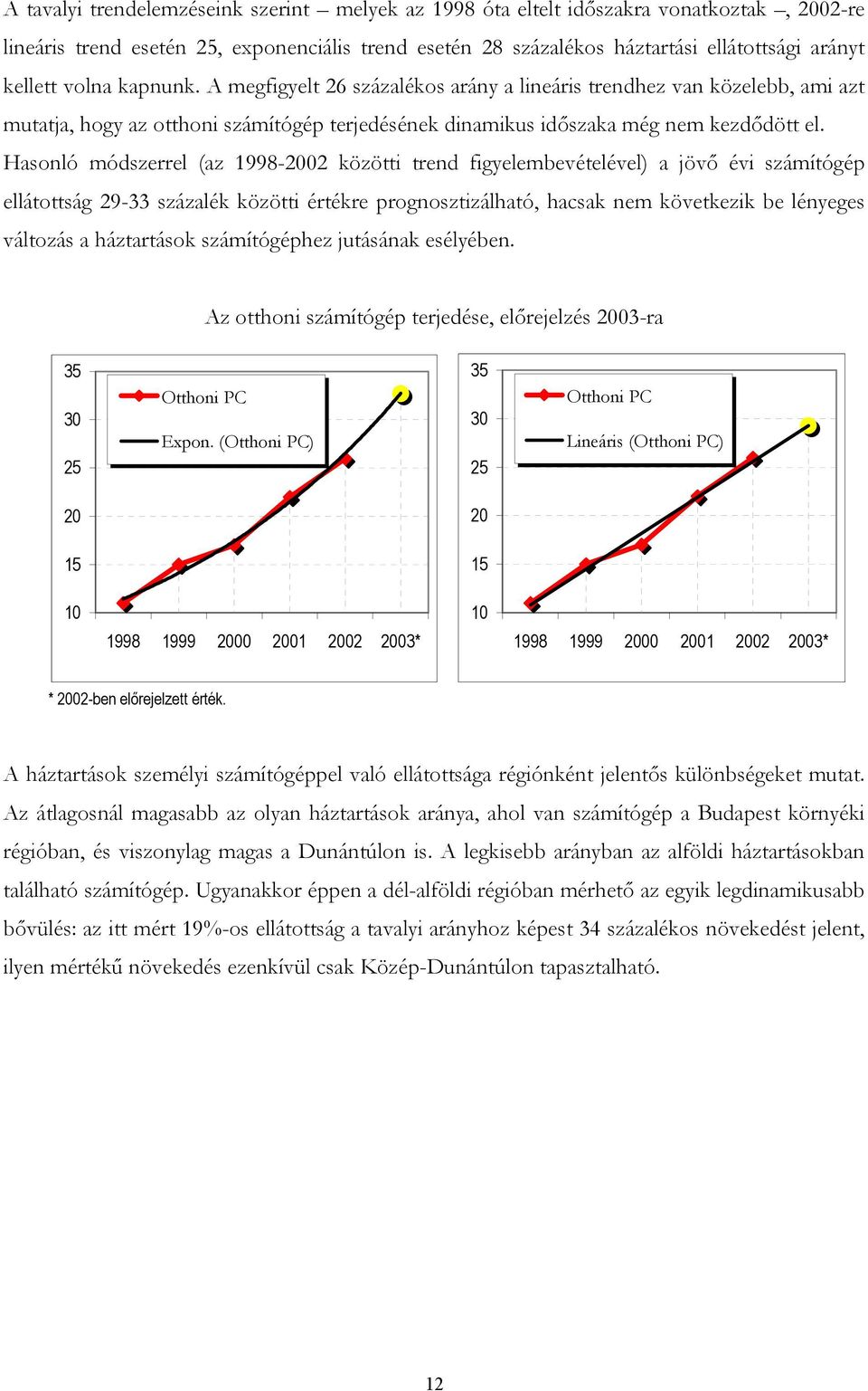 Hasonló módszerrel (az 1998-02 közötti trend figyelembevételével) a jövő évi számítógép ellátottság 29-33 százalék közötti értékre prognosztizálható, hacsak nem következik be lényeges változás a