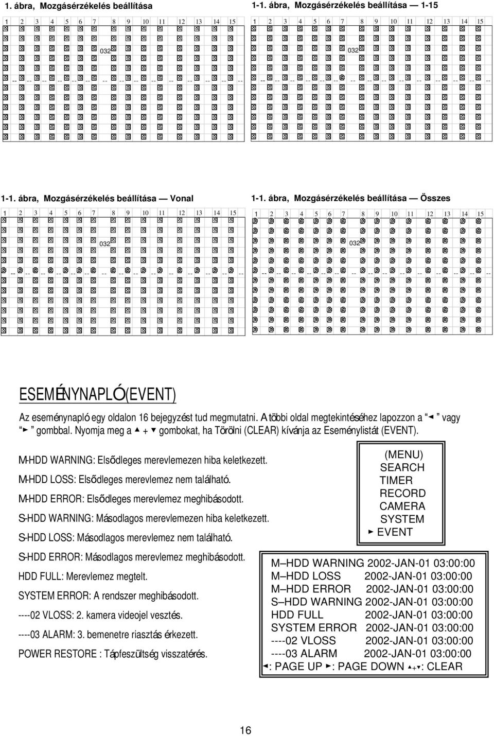 ábra, Mozgásérzékelés beállítása Vonal 1 2 3 4 5 6 7 8 9 10 11 12 13 14 15 1-1.