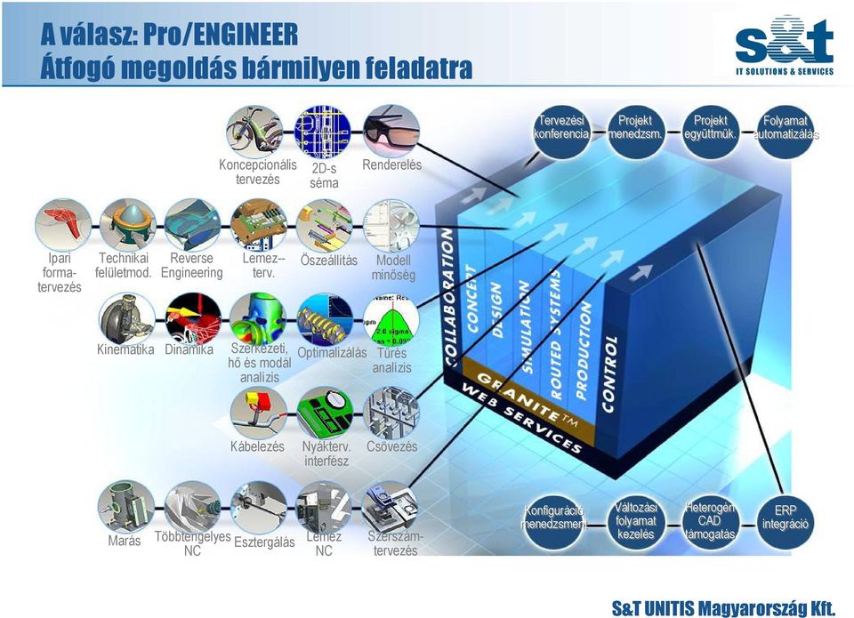 Reverse Engineering Lemez-- terv.