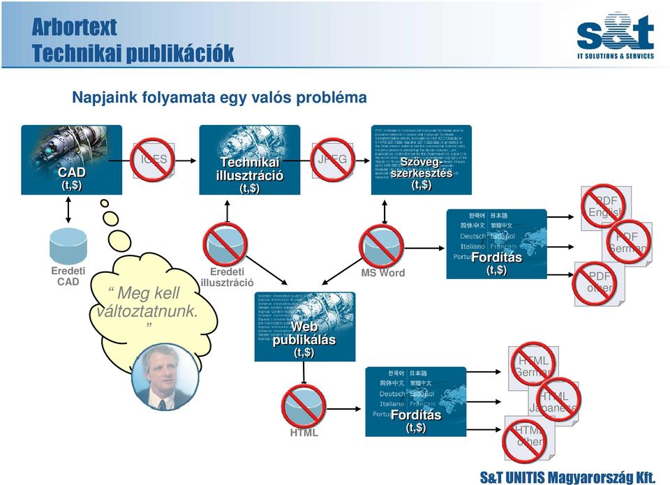 CAD Meg kell változtatnunk.