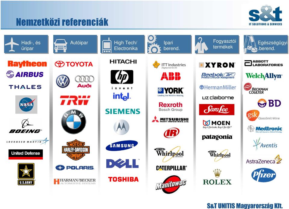 Electronika Ipari berend.
