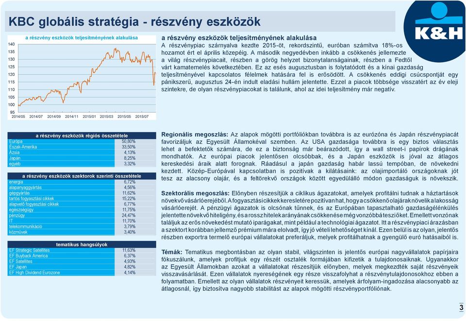 A második negyedévben inkább a csökkenés jellemezte a világ részvénypiacait, részben a görög helyzet bizonytalanságainak, részben a Fedtől várt kamatemelés következtében.