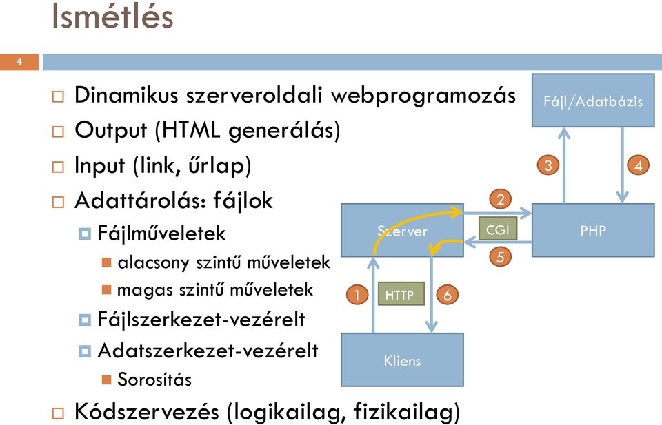 2 CGI 5 magas szintű műveletek Fájlszerkezet-vezérelt Adatszerkezet-vezérelt