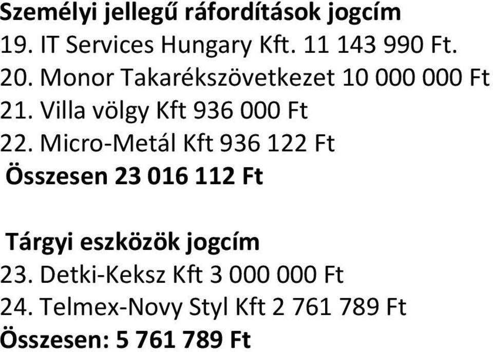 Micro-Metál Kft 936 122 Ft Összesen 23 016 112 Ft Tárgyi eszközök jogcím 23.