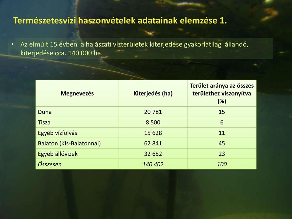 cca. 140 000 ha.