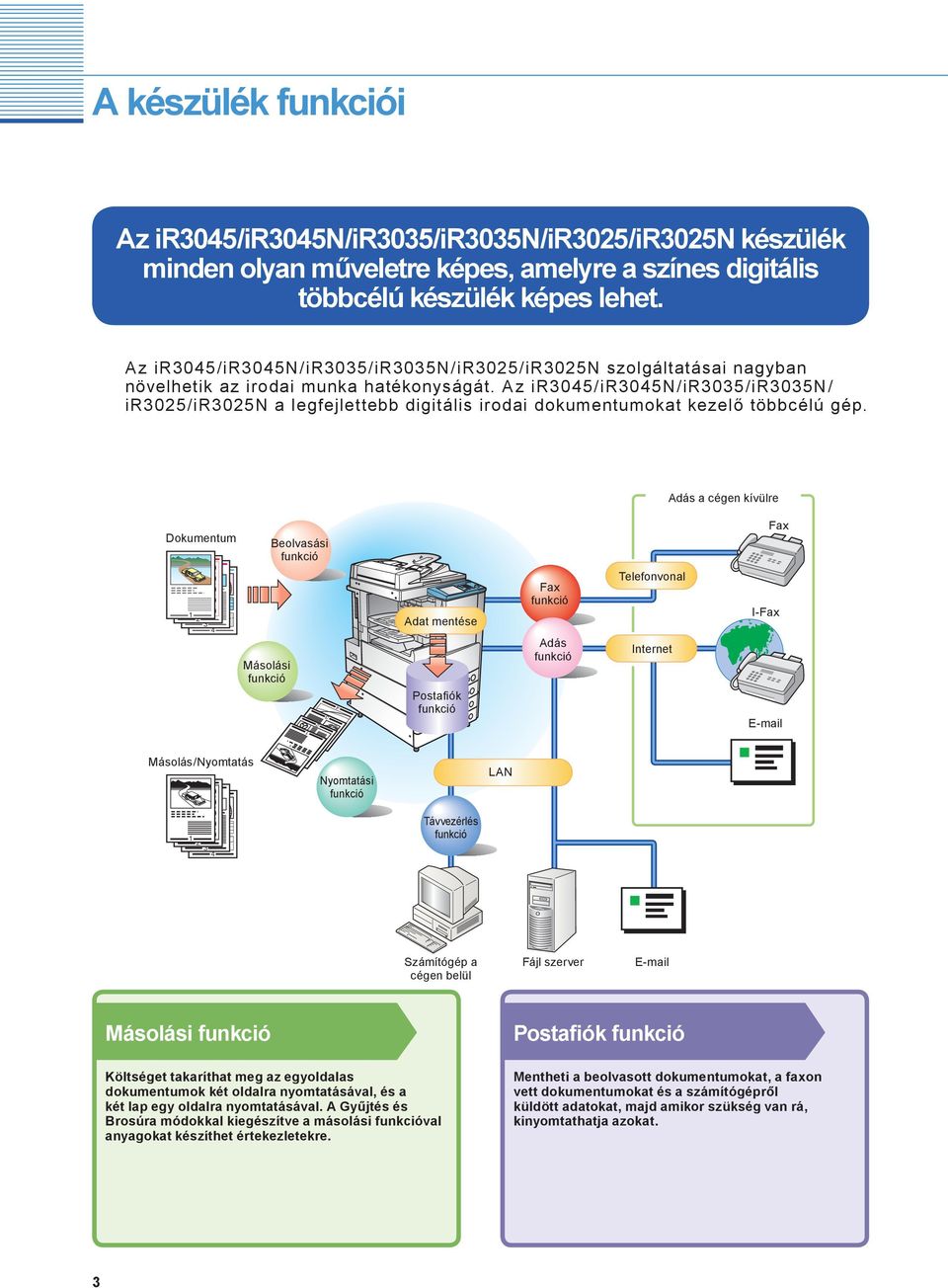 Adás a cégen kívülre Dokumentum Beolvasási funkció Fax Másolási funkció Adat mentése Postafiók funkció Fax funkció Adás funkció Telefonvonal Internet I-Fax E-mail Másolás/Nyomtatás Nyomtatási funkció