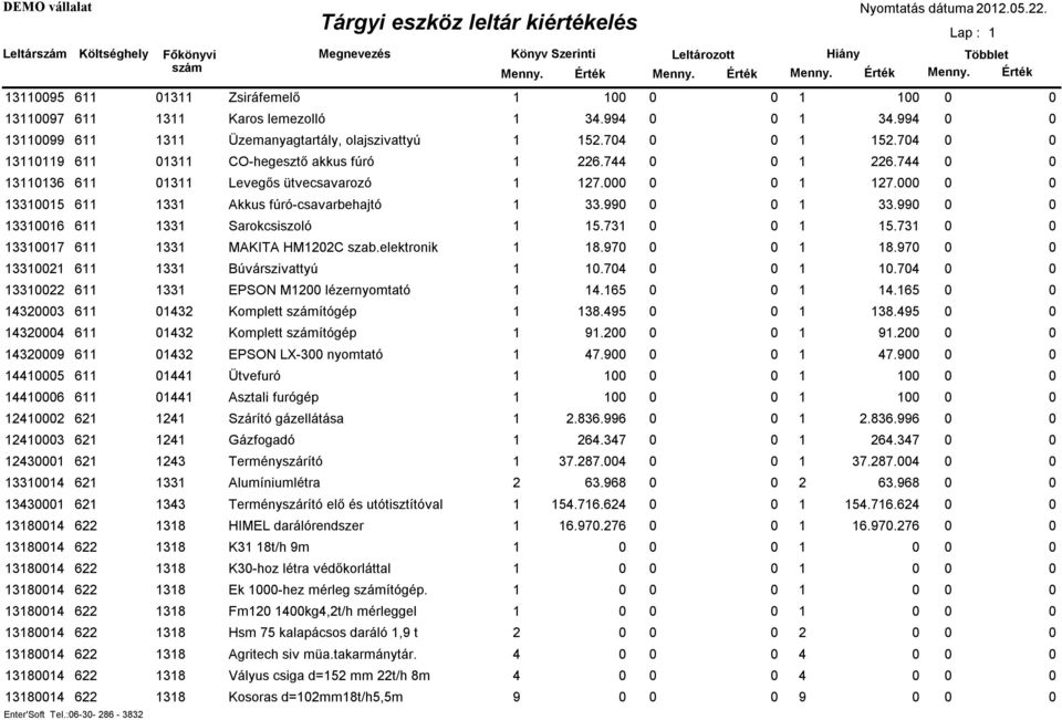 990 0 0 1 33.990 0 0 13310016 611 1331 Sarokcsiszoló 1 15.731 0 0 1 15.731 0 0 13310017 611 1331 MAKITA HM1202C szab.elektronik 1 18.970 0 0 1 18.970 0 0 13310021 611 1331 Búvárszivattyú 1 10.