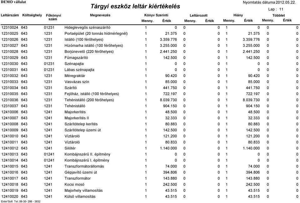 250 0 0 1 2.441.250 0 0 12310029 643 1231 Fűmagszárító 1 142.500 0 0 1 142.