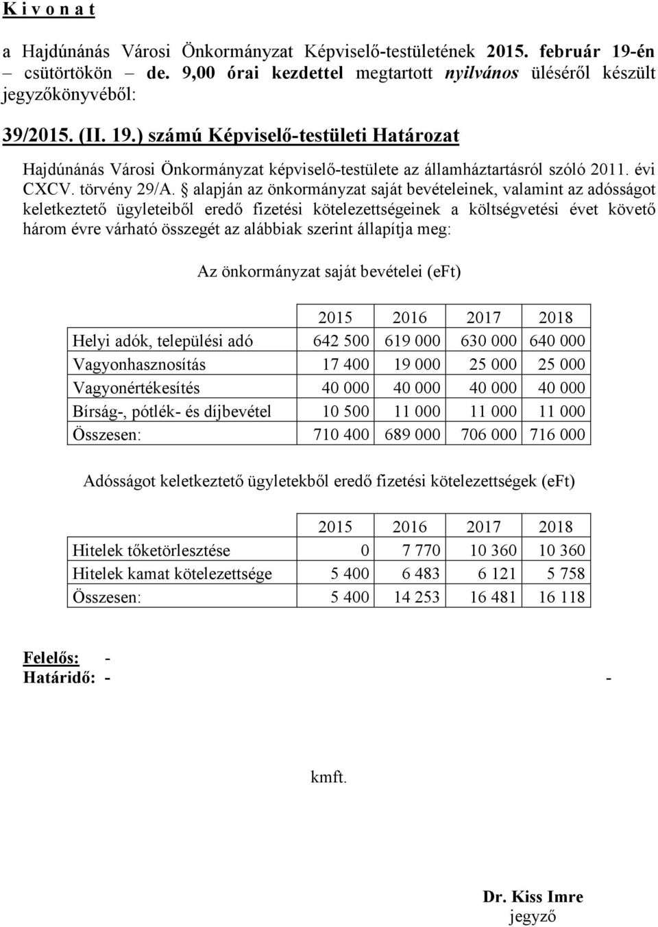 szerint állapítja meg: Az önkormányzat saját bevételei (eft) 2015 2016 2017 2018 Helyi adók, települési adó 642 500 619 000 630 000 640 000 Vagyonhasznosítás 17 400 19 000 25 000 25 000
