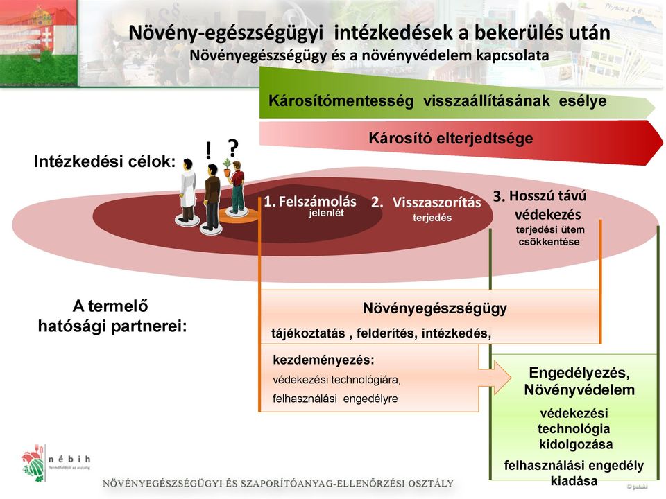 Hosszú távú jelenlét védekezés terjedés terjedési ütem csökkentése A termelő hatósági partnerei: Növényegészségügy tájékoztatás,