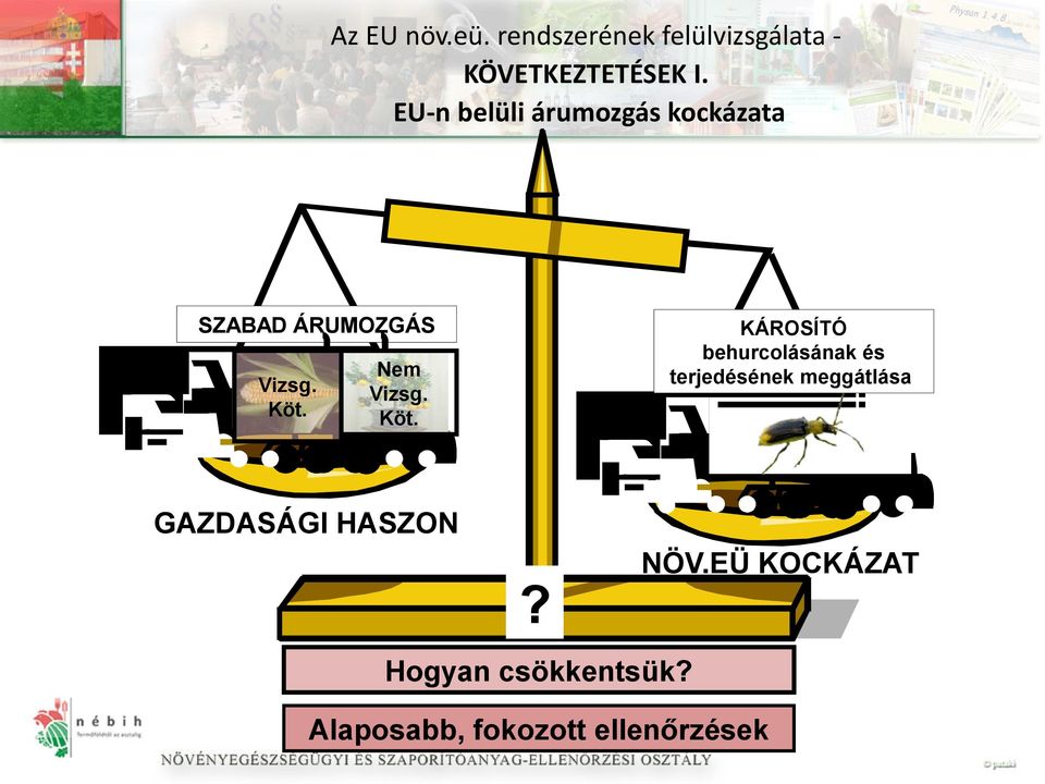 KÁROSÍTÓ behurcolásának és terjedésének meggátlása Nem Vizsg. Köt.