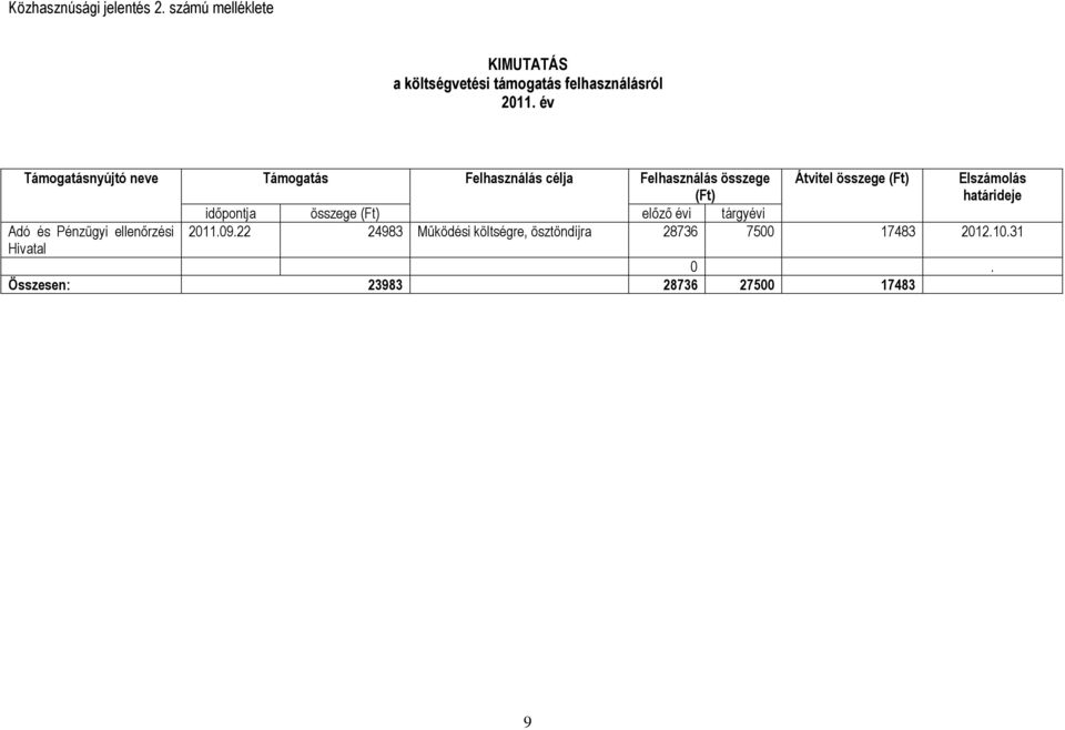 Elszámolás határideje időpontja összege (Ft) előző évi tárgyévi Adó és Pénzügyi ellenőrzési 2011.09.