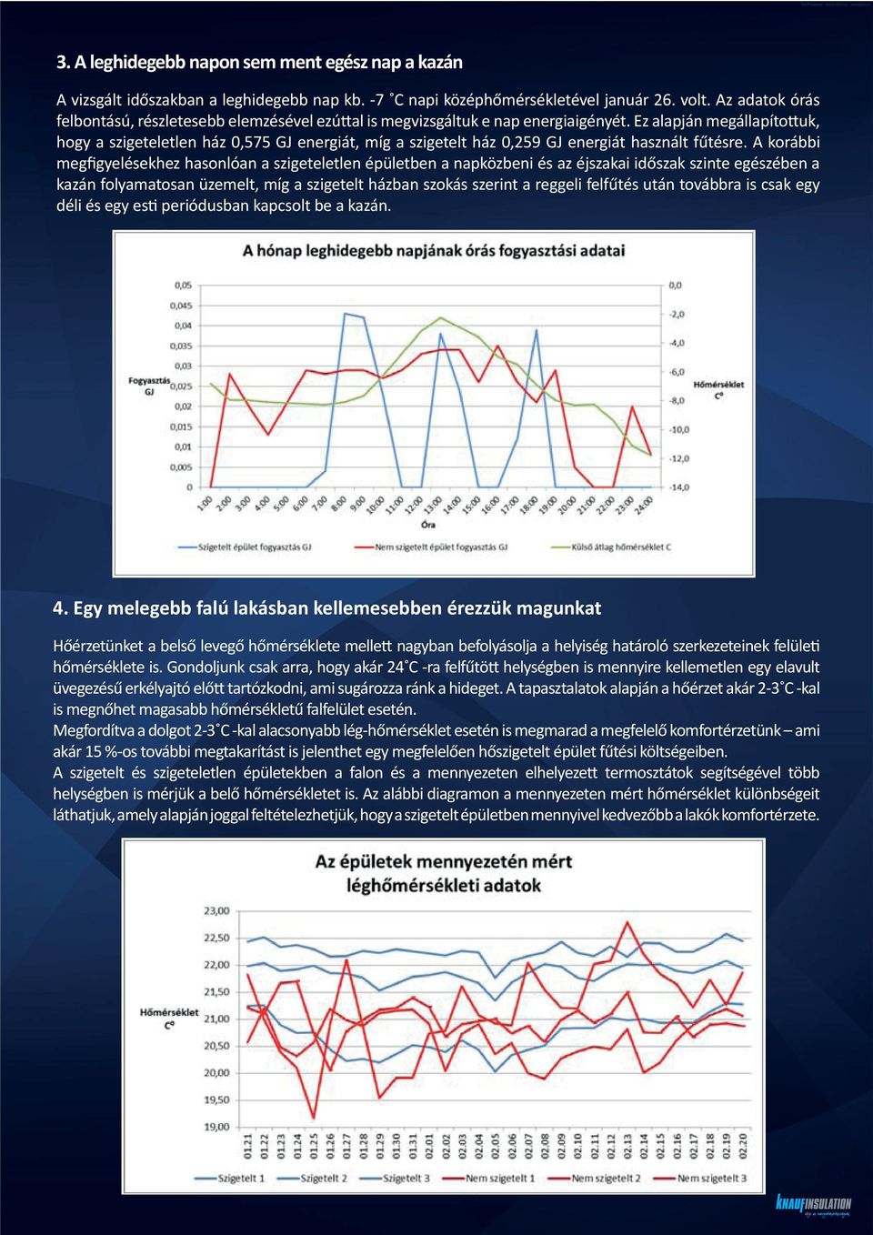 Ez alapján megállapítottuk, hogy a szigeteletlen ház 0,575 GJ energiát, míg a szigetelt ház 0,259 GJ energiát használt fűtésre.