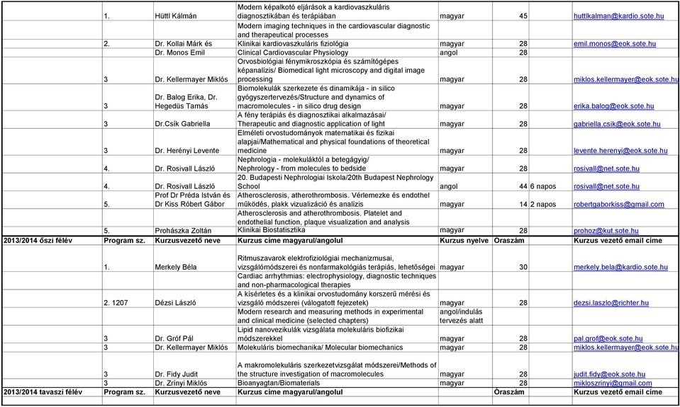 Monos Emil Clinical Cardiovascular Physiology angol 28 3 Dr.