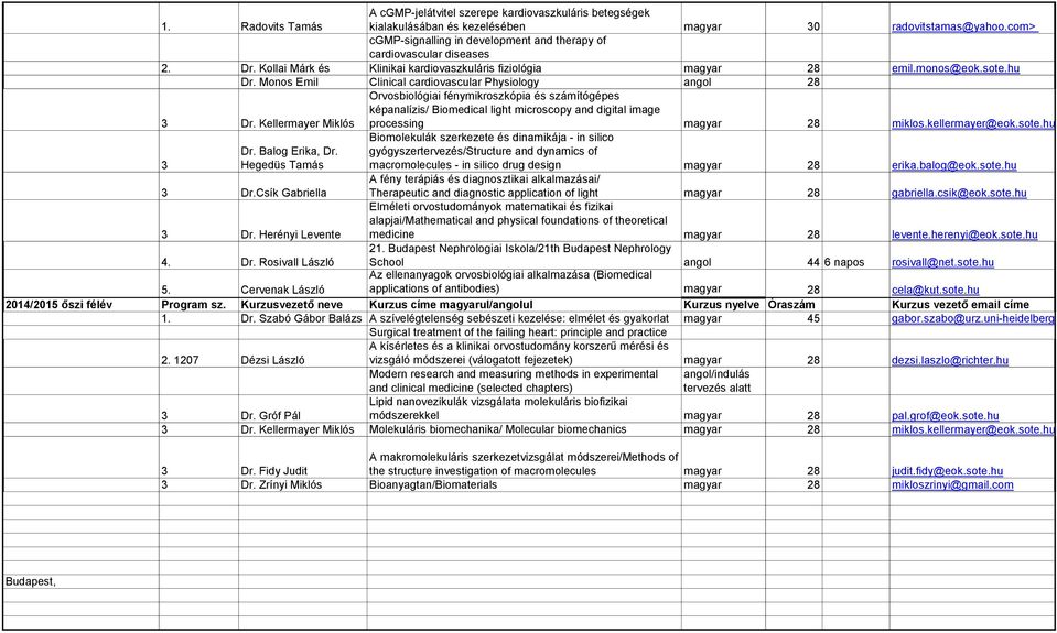 Monos Emil Clinical cardiovascular Physiology angol 28 3 Dr.