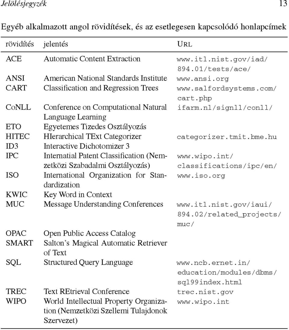 nl/signll/conll/ Language Learning ETO Egyetemes Tizedes Osztályozás HITEC HIerarchical TExt Categorizer categorizer.tmit.bme.
